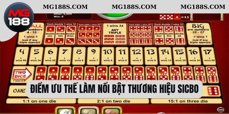 Điểm ưu thế làm nổi bật thương hiệu sicbo 